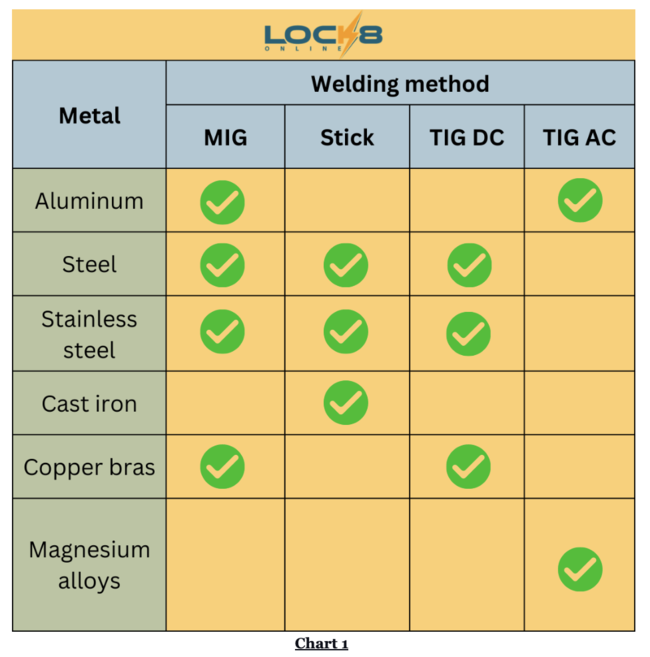 A Comprehensive Guide To Choosing Your First Welding Machine 