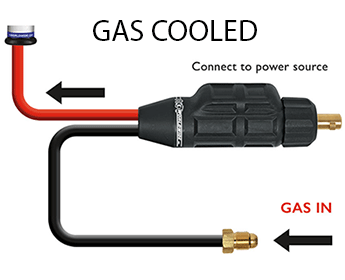 SafeLoc External Gas Male Dinse 35 with 3/8"-24 Internal Thread