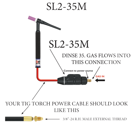 SafeLoc Gas-Thru Male Dinse 35 with 3/8"-24 Internal Thread